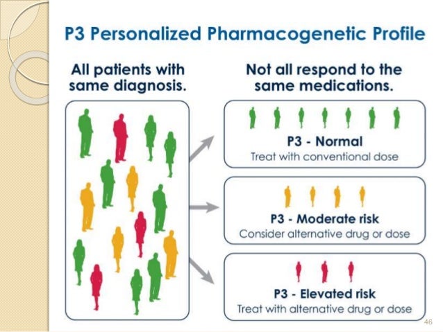 Pharmacogenetics and Individualized Therapy